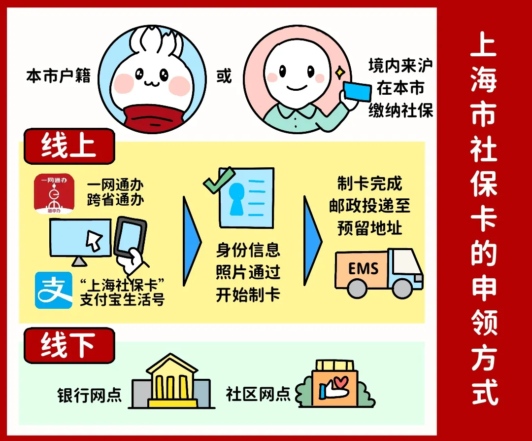 柳州上海医保提取平台(上海医保怎么提取现金)