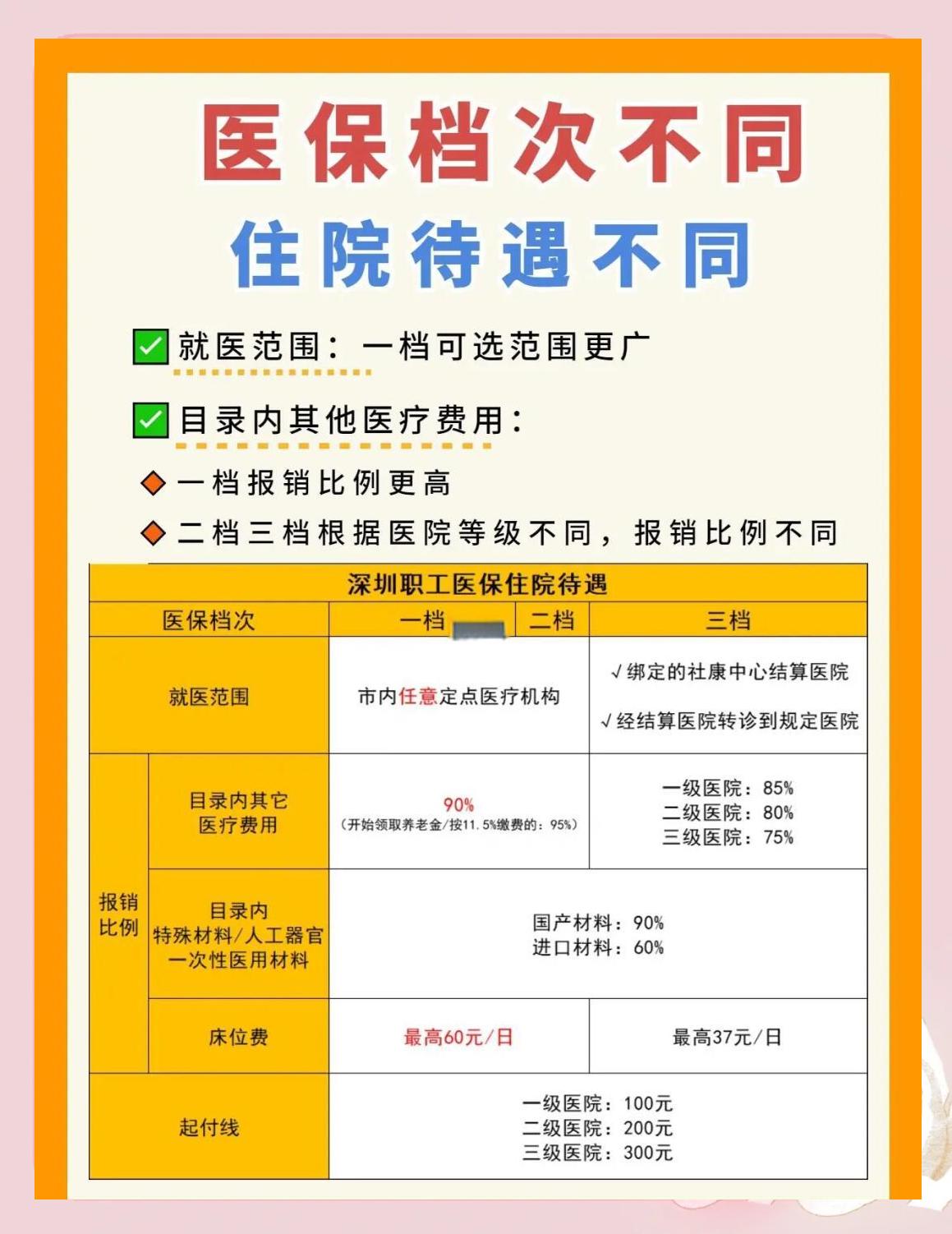 柳州深圳急用钱医保提取中介(深圳医保卡提现中介)