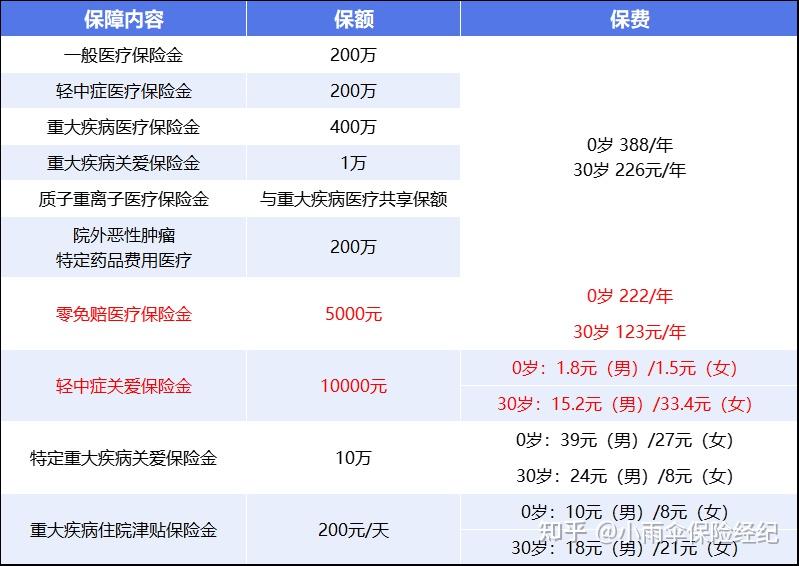 柳州200到500的小额医保提取(200到500的小额医保提取江西)