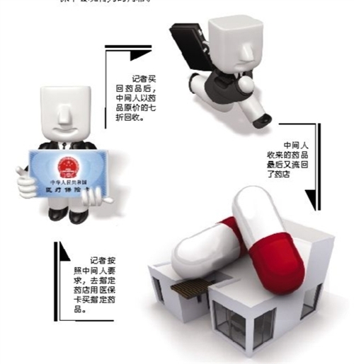 柳州套医保卡回收商家(有回收医保卡的吗)