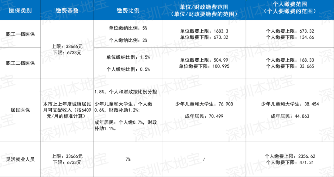 柳州深圳医保套现(深圳医保套现一般手续费多少套取)