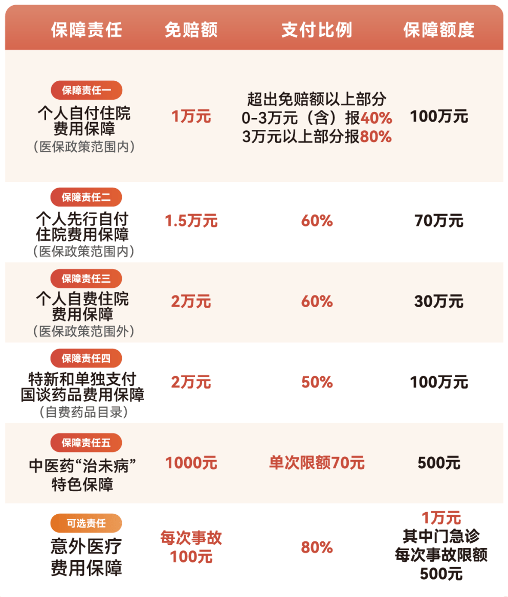 柳州医保小额提取代办600以内(急用钱24小时医保提取)