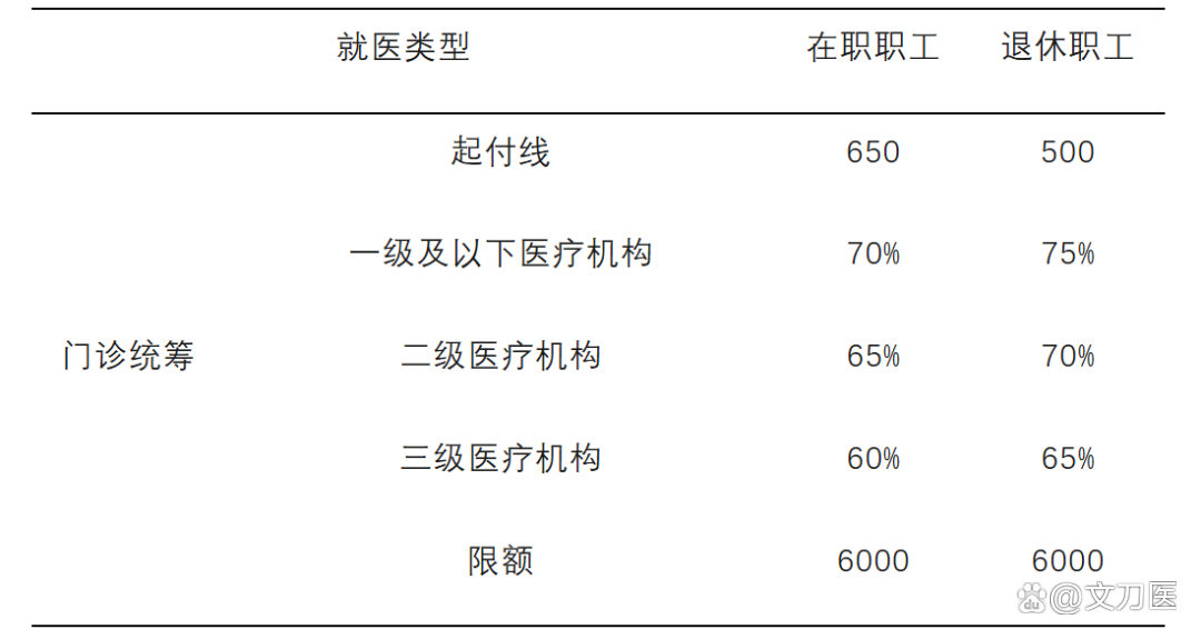 柳州城乡医保报销比例(浙江城乡医保报销比例)