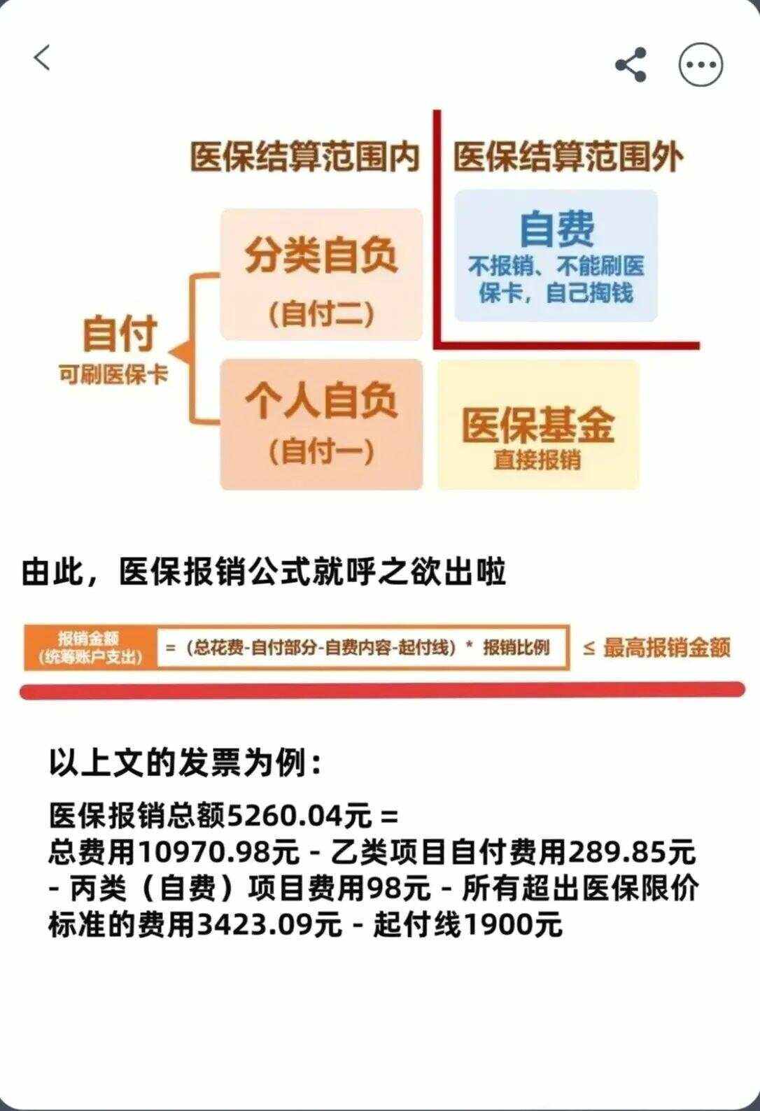 柳州异地就医医保报销是怎么报销的(异地就医医保报销是怎么报销的2023年)