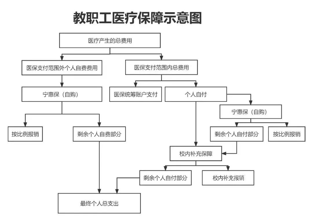柳州医保报销流程(北京医保报销规则深度解读)