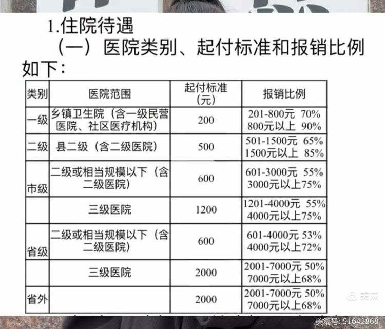 柳州大学生医保报销比例(青岛大学生医保报销比例)