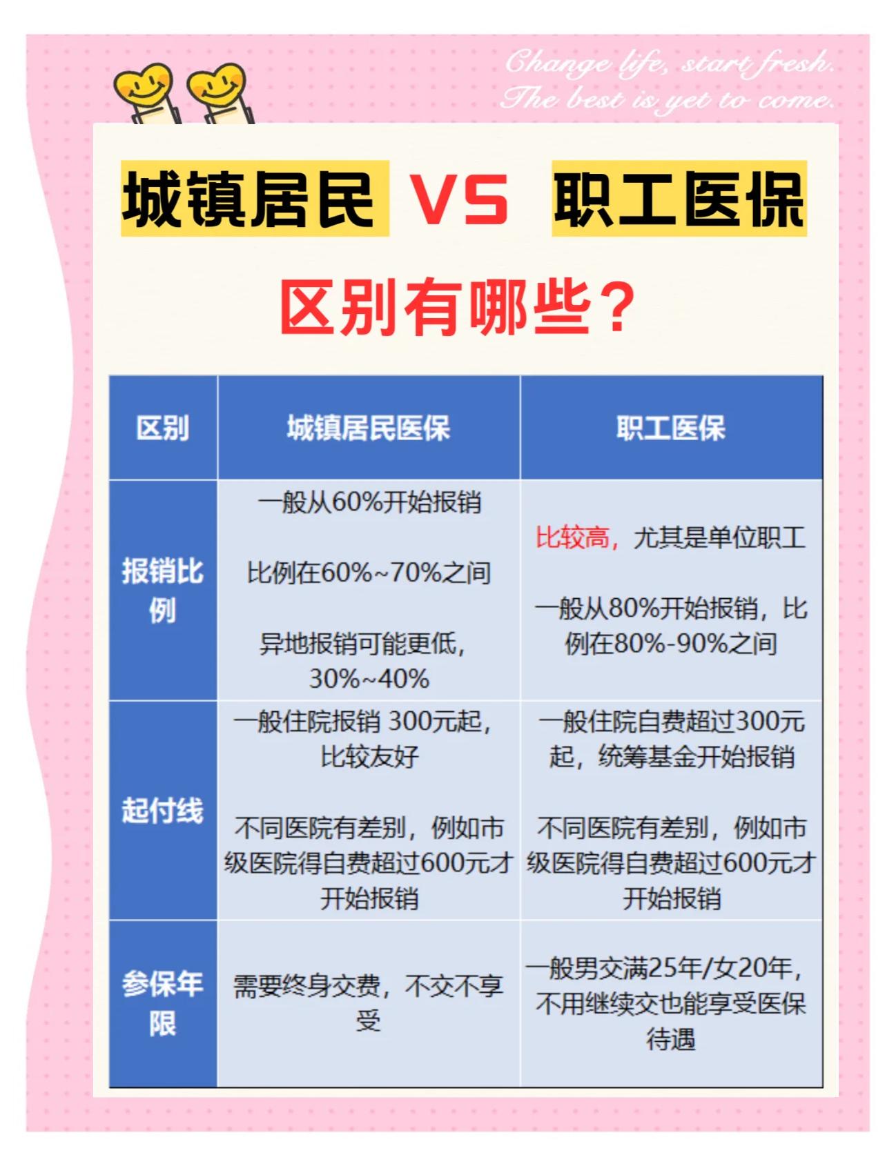 柳州大学医保和家里的医保(大学医保和家里的医保哪个便宜)