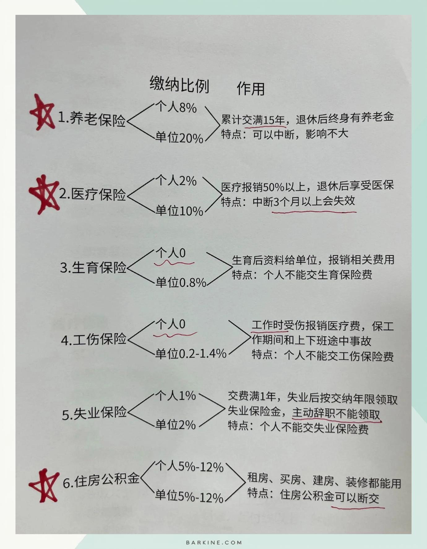 医保能补交吗(城乡医保能补交吗) 医保能补交吗(城乡医保能补交吗)