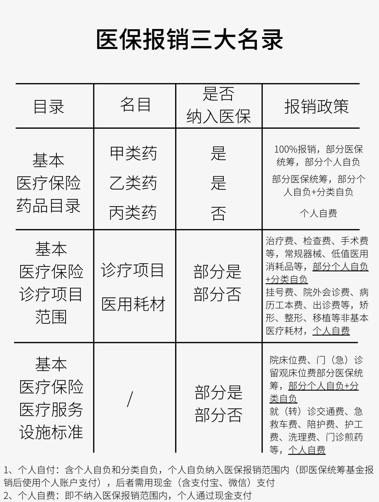 柳州医保报销是怎么报销的(医保报销是怎么报销的比例)