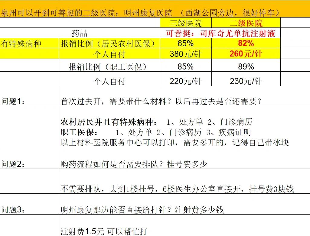 柳州化疗费用医保能报销吗(有医保化疗一次自费多少钱)