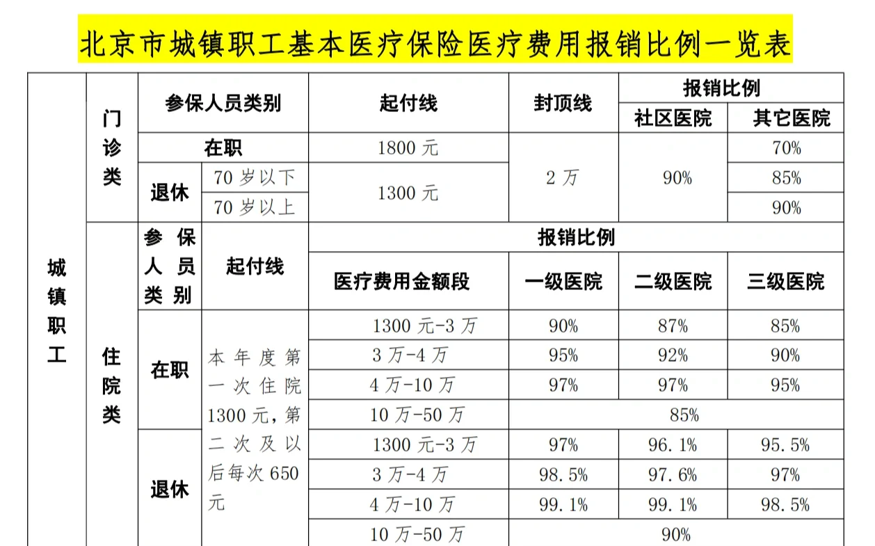 医保外地能报销吗(医保外地能报销吗多少钱) 医保外地能报销吗(医保外地能报销吗多少钱)