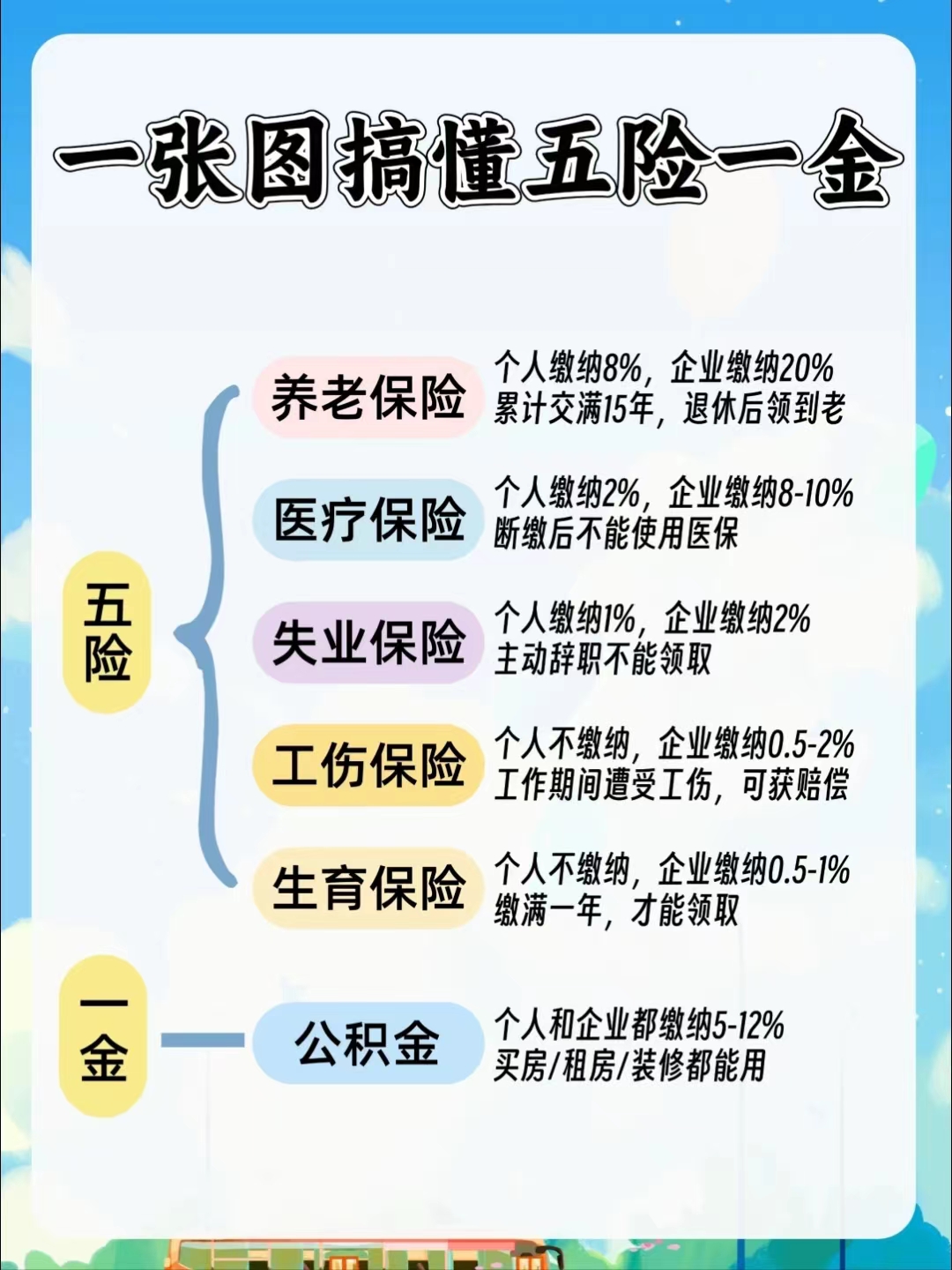柳州居民医保和职工医保的区别(居民医保和灵活就业医保的区别)