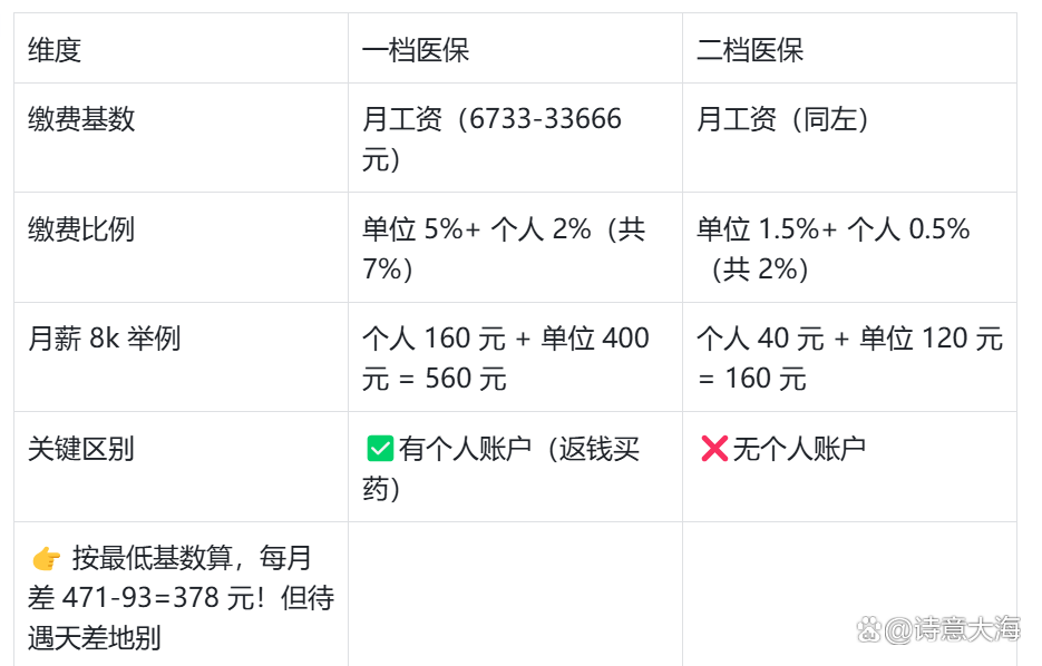 柳州深圳医保报销(深圳医保报销需要什么材料)