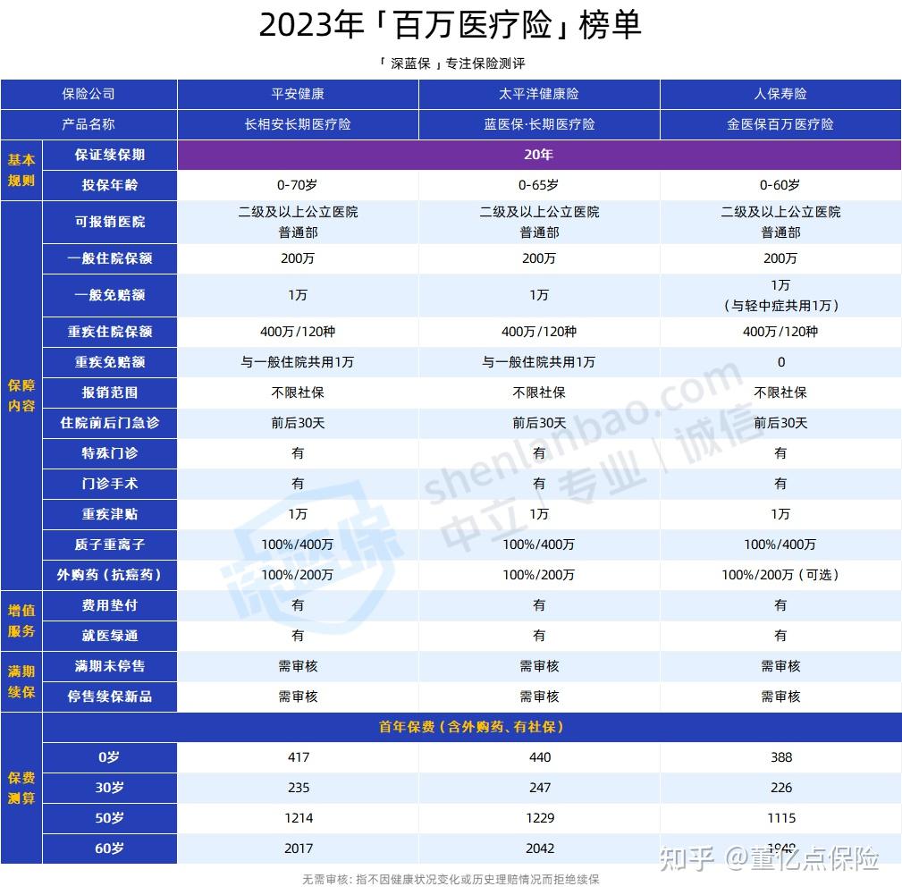 柳州好医保长期医疗(好医保长期医疗旗舰版2025)