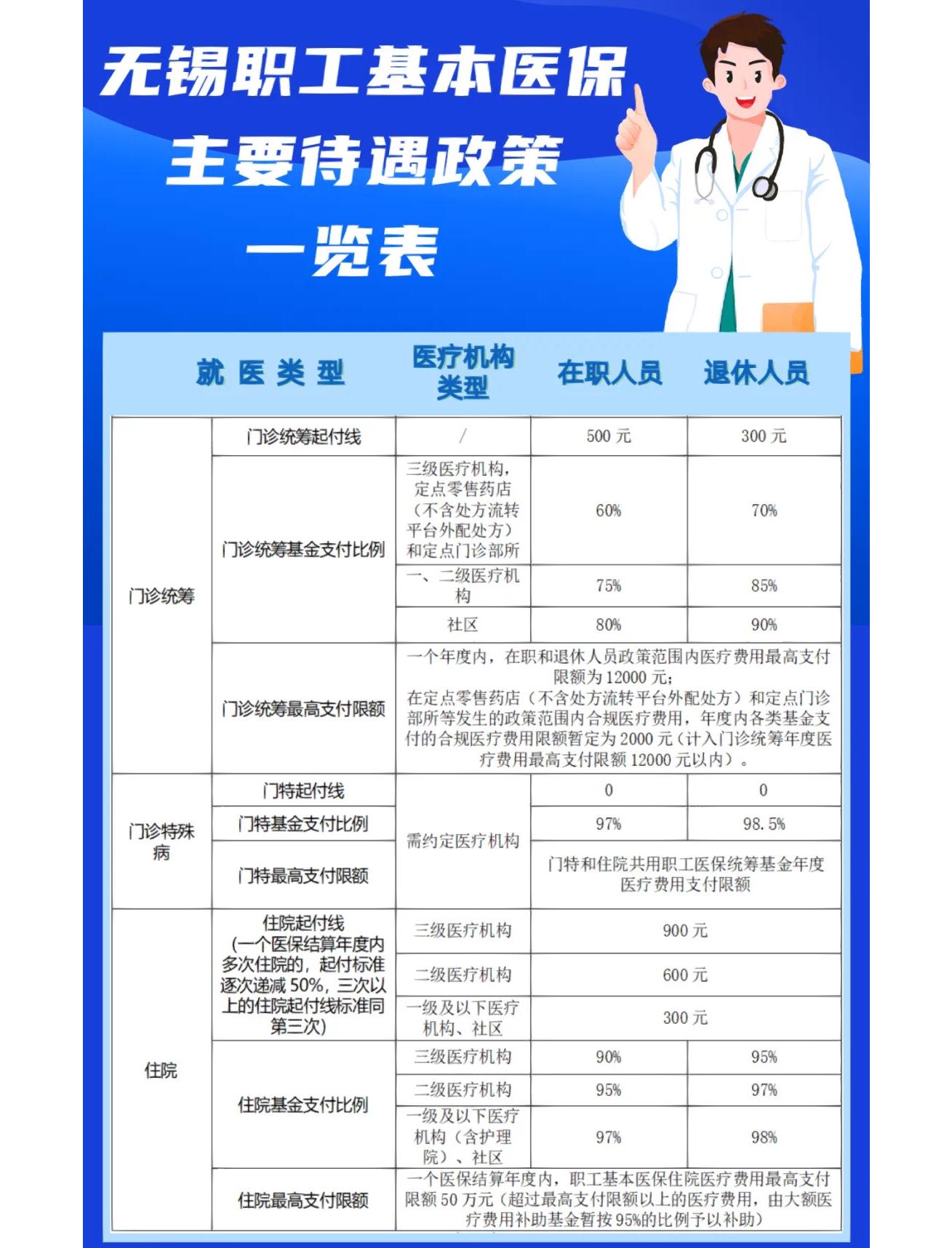 柳州门诊看病医保怎么报销(退休后门诊看病医保怎么报销)